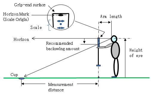 Distance Measurement to a cup